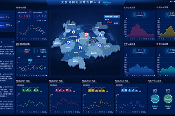 Traffic police command